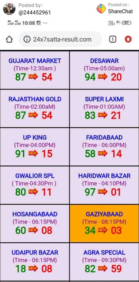 Get Daily Super Fast Delhi Satta Results of july 2018 And Leak Numbers for Gali, Agra Special, Desawar, Noida Bazar, Rajasthan Gold, Gujarat Market, Ghaziabad and. . Delhi satta king delhi satta king